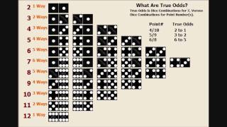 HD Craps Lesson 15 – Appendix