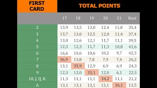 The Definitive Guide to Optimal Blackjack Strategy – TAMU Math