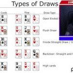 Poker Math: Using the 2×4 method to convert from outs to percentages