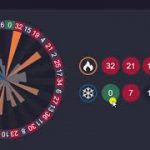 Playing on 0 only roulette trick (Recovered after loss )