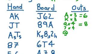 Counting Outs PRACTICE