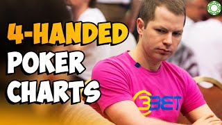 4-Handed Poker Charts and Strategy Adjustments – A Little Coffee with Jonathan Little