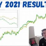 My Results in 2021 So Far! What Went Right and What Went Wrong?!