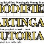 BACCARAT 333: Modified Martingale Money Management – Step by Step Tutorial