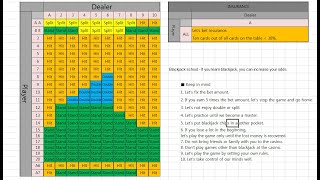 Blackjack school ( new 1  ) –  If you learn blackjack, you can increase your odds.