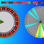 The Secret of Roulette