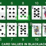 How To Play Blackjack Online – Winning Tips & Strategy To Win Money