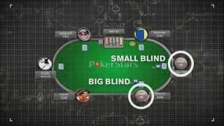 How to Play Poker – A Multilingual Guide | PokerStars