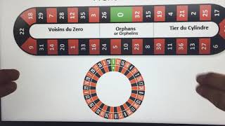 French bet and Success formula Roulette