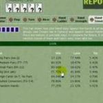 Gus Hansen Poker Sit and Go Strategy