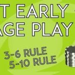 Early Stage Play in Poker Tournaments | Sizzlers | PokerNerve.com