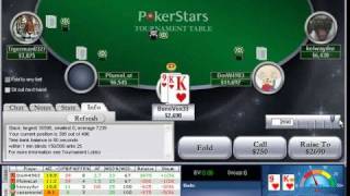 Poker Tournament Strategy for In The Money