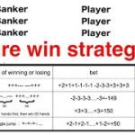 Does baccarat have a winning strategy? Solve these two problems, you will know the answer?