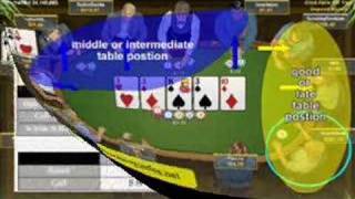 Poker Betting guide. Free hold em betting tips