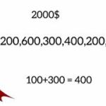 2-Baccarat money management strategies.Even money wagers /Roulette,craps, dragon tiger,punto banco