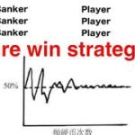 Does baccarat have a winning strategy? Answer the first question