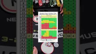 Blackjack Card Counting Explained in 1 Minute #shorts