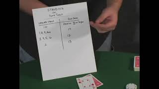 Hard Standing Strategies for Blackjack