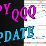 SPY, QQQ and key Fib Levels