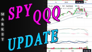 SPY, QQQ and key Fib Levels