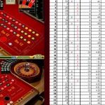 Roulette strategy: The D’Alembert system, also known as a negative progression system.