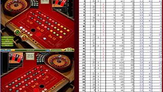 Roulette strategy: The D’Alembert system, also known as a negative progression system.
