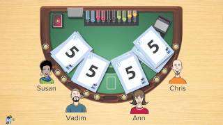 Agile Estimating and Planning: Planning Poker ®