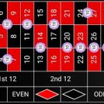Winning Roulette Strategy | No progression Tricks on roulette secret
