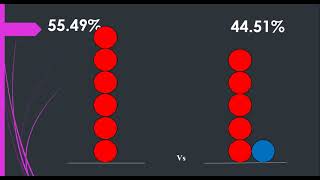 Baccarat-Banker or Player-Don’t lose your money by thoughtless decisions(2)