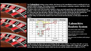 The Labouchere roulette strategy, also known as bets cancellation system.