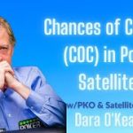 Estimating Chances of Cashing (COC): Poker Satellite Strategy w/ Dara O’Kearney