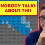 The Truth About Preflop Charts (Preflop Poker Strategy)