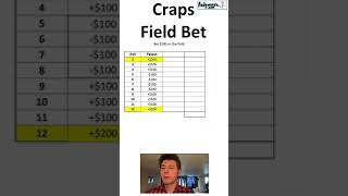 Craps Field Bet Probability #Shorts