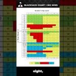 Secret Blackjack Strategy Chart Revealed! #shorts