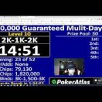 What Strategy for Multi Flight Poker Events