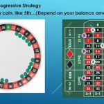 Roulette Strategy: 100% Win Slow Progressive Strategy tutorial