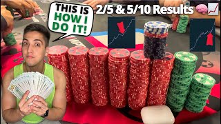 How to Beat 2/5 & 5/10 NLH Cash Games CONSISTENTLY | Poker Vlog #56