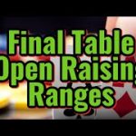 Breaking down the FINAL TABLE OPEN RAISING strategy – No Limit Texas Holdem Poker Coaching