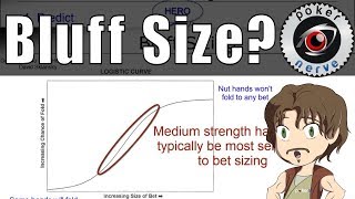 Bluff Sizing Poker Strategy