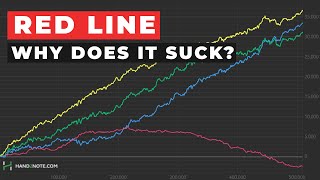 Why does your RED LINE suck? | Poker Tips