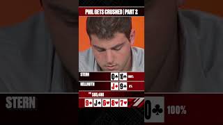 Phil Hellmuth Gets CRUSHED In A $100,000+ POT | Part 2 #PhilHellmuth #BigGame