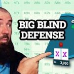 3 Big Blind Defense Lessons You Can Use Today