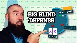 3 Big Blind Defense Lessons You Can Use Today
