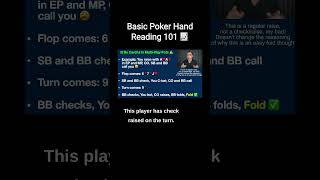 Basic Poker Hand Reading 101 📈
