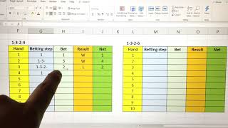 How to use 1-3-2-4 and 1-3-2-6 betting strategy and do you really need this strategy?