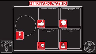What is and how to use the tool “FEEDBACK MATRIX”? Season 31 – Ep 8