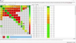 Cutoff vs Button 2-Bet Pots – Lesson 1 – Preflop Overview and Range Analysis