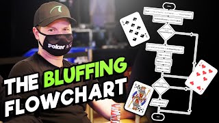 How To Decide WHEN To BLUFF!