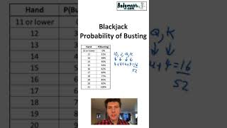 Blackjack Probability of Busting #Shorts