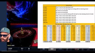 Online Roulette Session 263